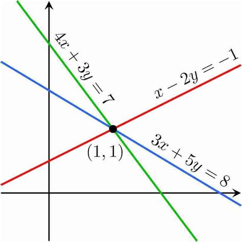 solve   system  linear equations   additional parameter math vault