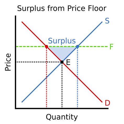 trinas ap macroeconomics blog demand  supply graph