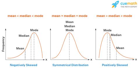 relation   median  mode formula examples