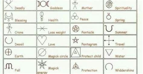 symbols symbols  meanings   pinterest symbols