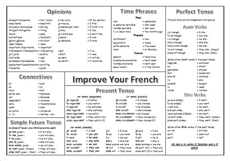 improve your french word mat french teacher resourcesfrench teacher resources