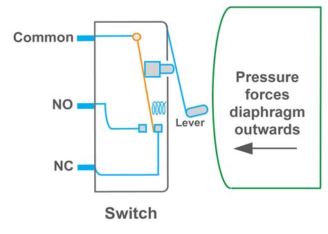 micro switch wiring diagram pivotinspire