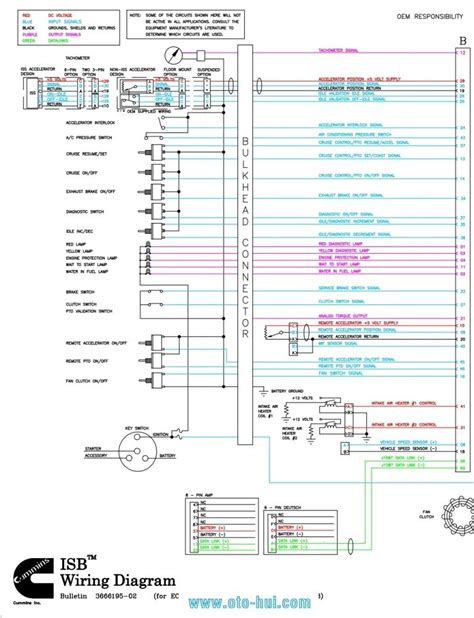 cummins isc ecm wiring diagram