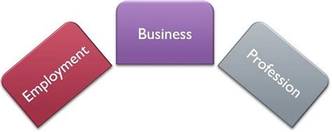 economic activity definition  classification business jargons