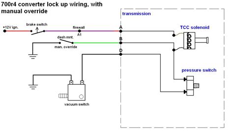le transmission lock  wiring diagram