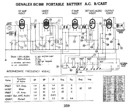 bc radio genalex bge brand british general electric  build radiomuseumorg