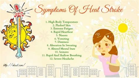 14 Common Signs And Symptoms Of Heat Stroke