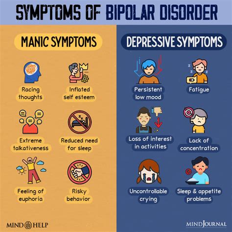 What Is Bipolar Disorder 24 Symptoms Types And Faqs