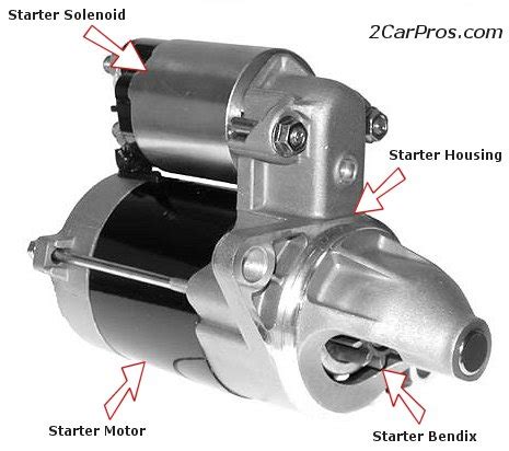 learn   automotive starter works pictures