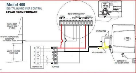 carrier humidifier wiring diagram