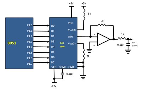 df part implementation  digital fir filter   microcontroller