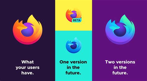 difference  firefox  firefox developer nowdays  stack overflow