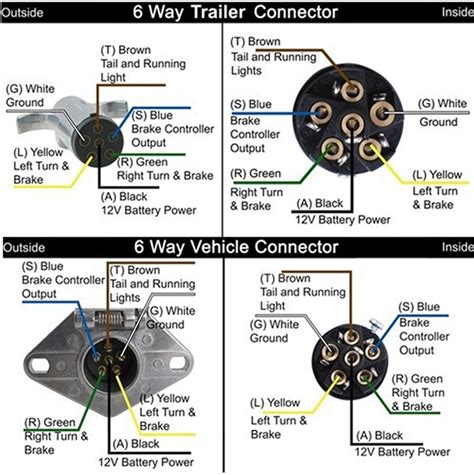trailer lights wiring diagram  pin wiring diagram  schematic diagram images