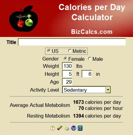 calories   day simplenutritiontipscom