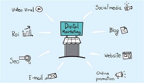 digital marketing tools resourceful business