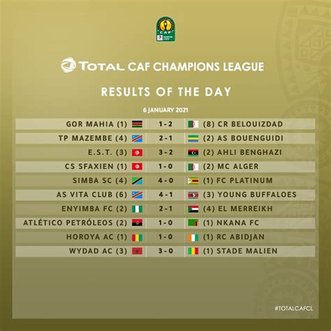 caf results yesterday facebook checkout football results find  latest football odds