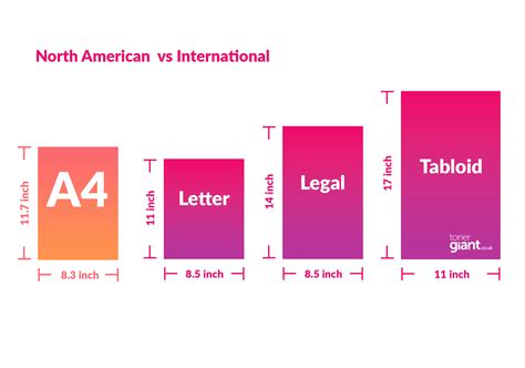 paper sizes usa and uk ultimate guide toner giant