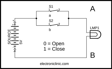 logic gates  digital electronics complete guide electronic clinic