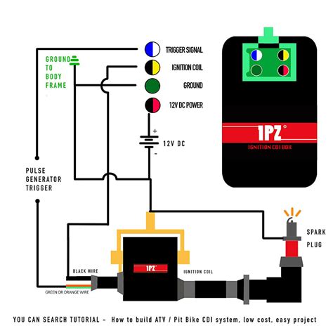 pit bike dc cdi wiring diagram manual mark wiring