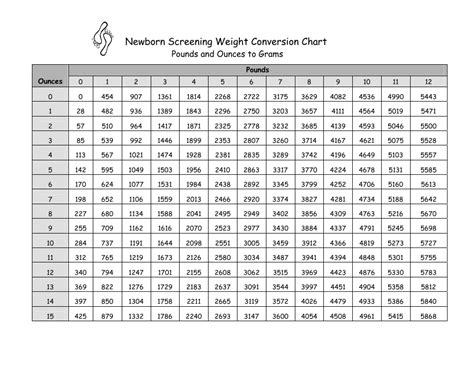 newborn screening weight conversion chart pounds  ounces  grams