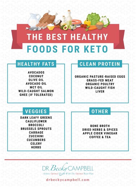pros  cons   keto diet dr becky campbell