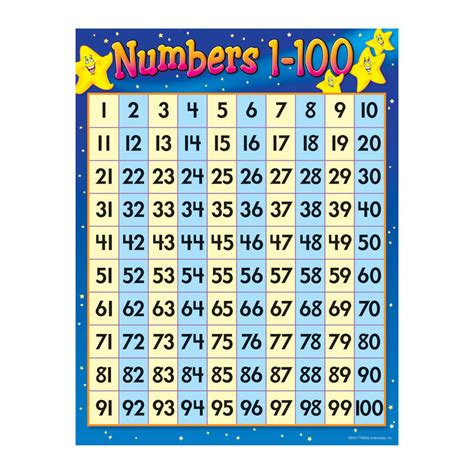 numbers chart   learning chart