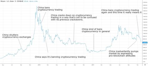 china s latest cryptocurrency crackdown in context finder