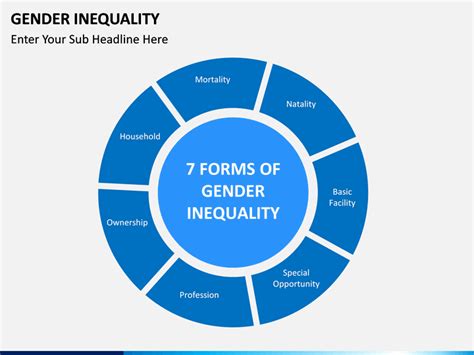 gender inequality powerpoint template