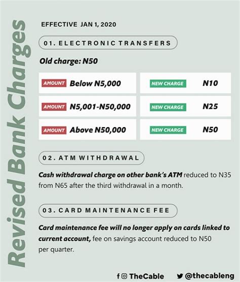 infographics revised bank charges  effects  st jan