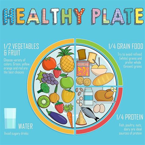choose  plate wisely  main message   healthy eating plate