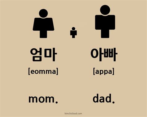 To Say Mom In Korean You Say Eomma 엄마 And To Say