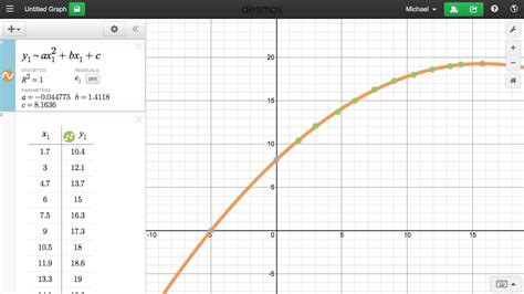 Curved Line Of Best Fit Desmos Malaypopo