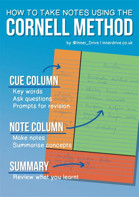 cornell note  method effectively