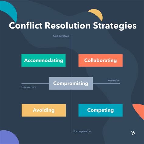 27 conflict resolution skills to use with your team and your customers