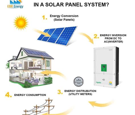 solar commercial system  pakistan solar industrial system  pakistan ebr energy