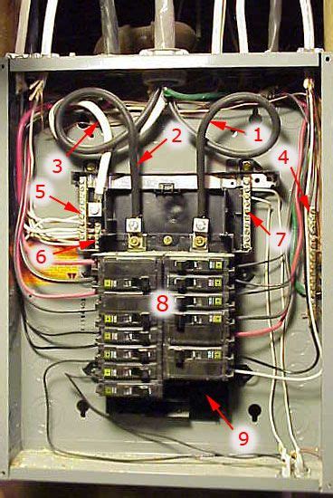 installing circuit breakers home repairs pinterest electrical wiring