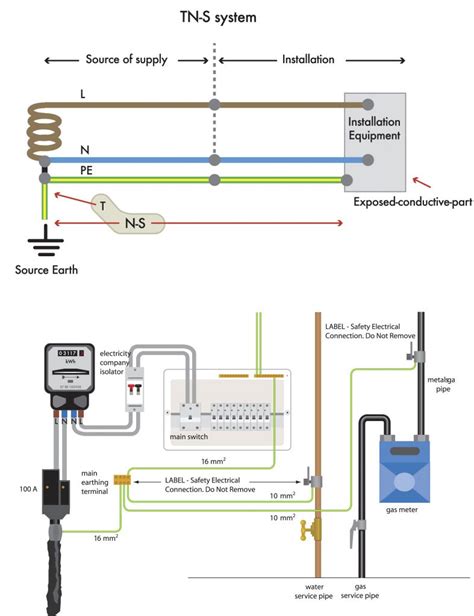 introduction  earthing  bonding