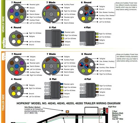 pin flat trailer plug wiring diagram au