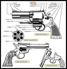 benelli  parts diagram gun learning pinterest shotguns