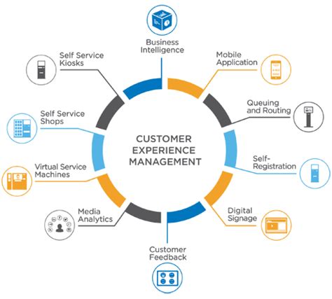 customer experience management    engagement