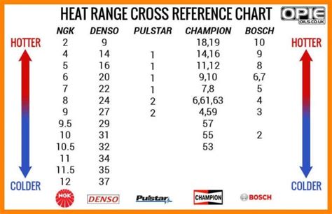 ac plug heat range chart  xxx hot girl