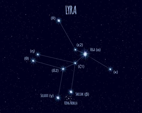 lyra constellation stars myth  location  planet guide
