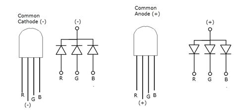 interfacing rgb led  arduino gadgetronicx