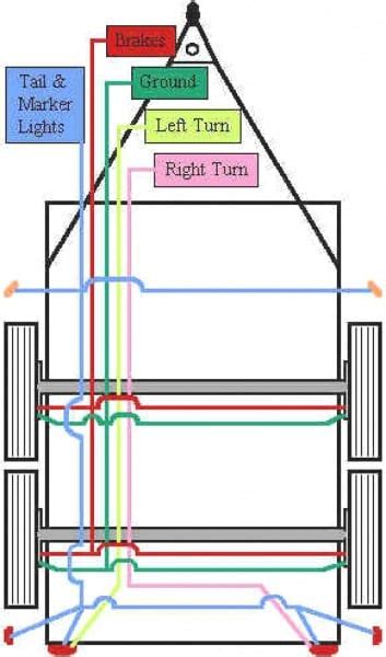 trailer brake wiring diagram