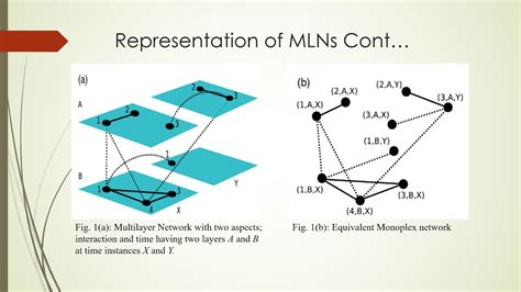 introduction  multilayer networks youtube