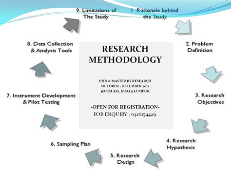 sample   methodology
