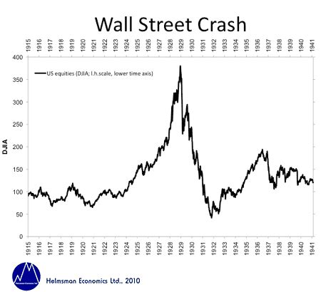 stock market crash  roaring