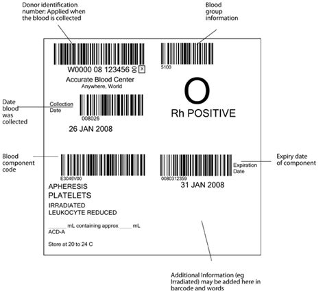 blood component label optimal blood