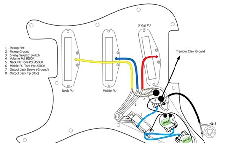 ibanez gio guitar wiring diagram