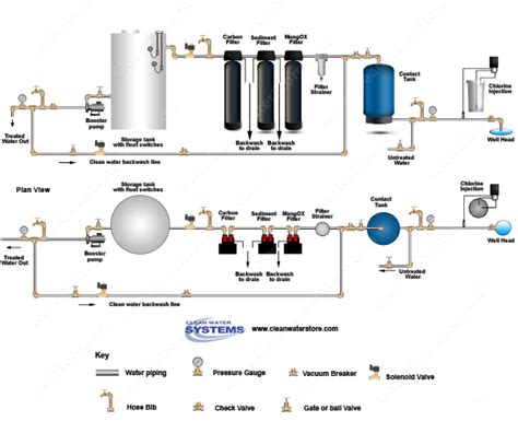 clean water systems stores  supplies advanced treatment systems